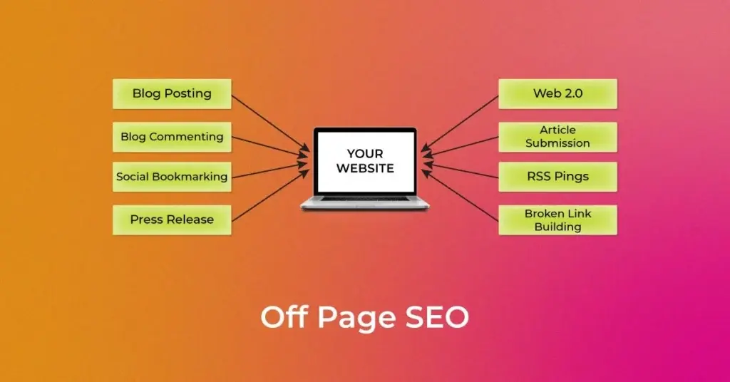 Off-Page SEO