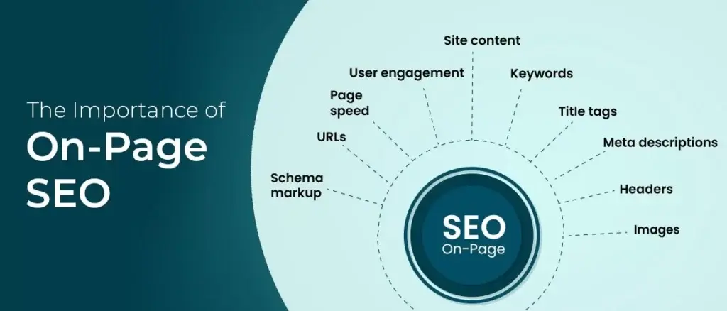 On-Page SEO